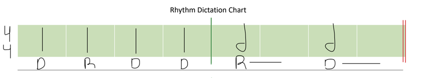 Completed student example of a Rhythm Dictation Chart. There are 8 green boxes divided into two measures with hand-drawn answers of notes and solfege. 