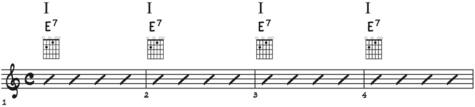 This shows the fingering for the chord progression of four E major 7 chords on the guitar. 
