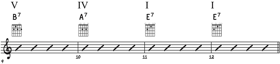 This shows the fingering for the chord progression of B, A, E, E on the guitar. 