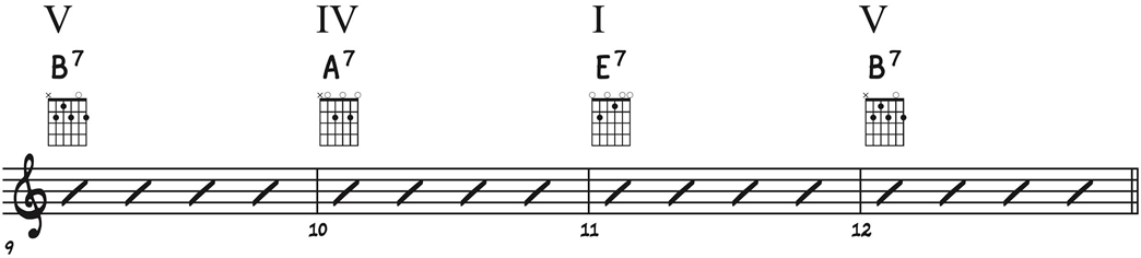 This shows the fingering for the chord progression of B, A, E, B on the guitar. 