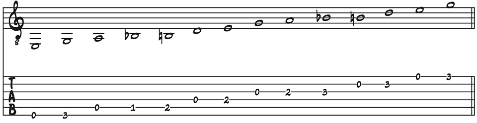 This is an E Blues Scale on the treble and TAB staff for the guitar. 