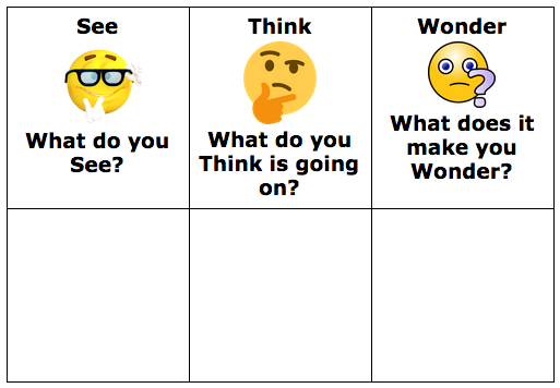 What is the See Think Wonder Strategy?