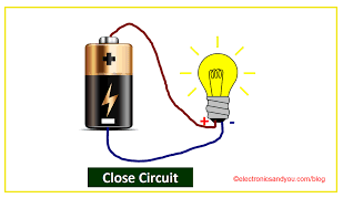 closed circuit