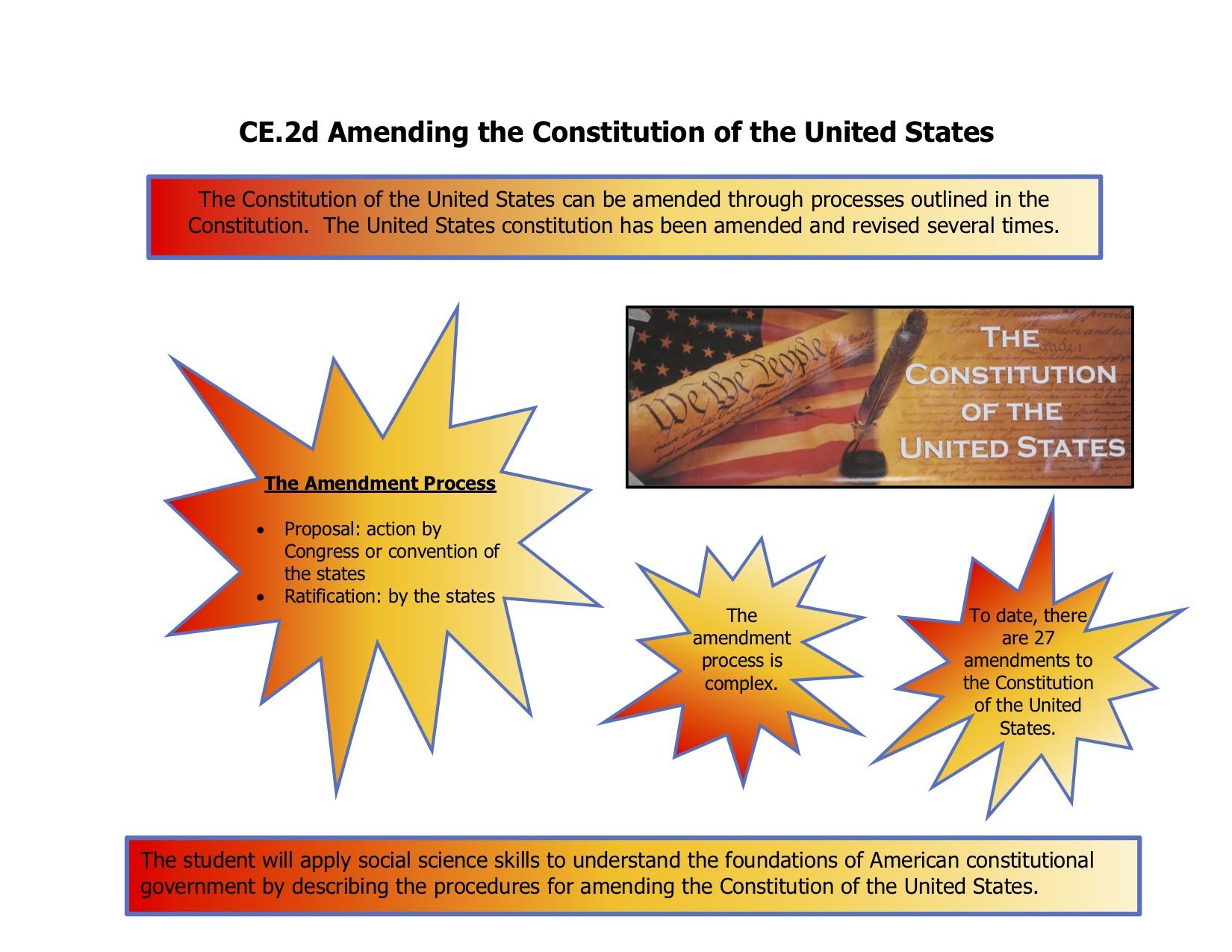 amending-the-constitution-of-the-united-states-and-the-constitution-of