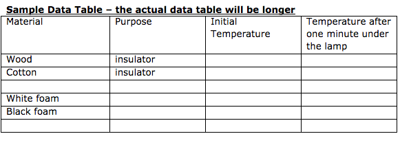 Sample Data Table